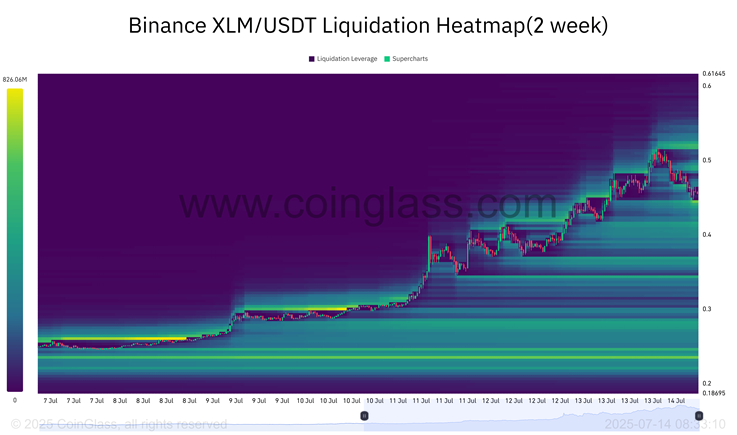xlm
