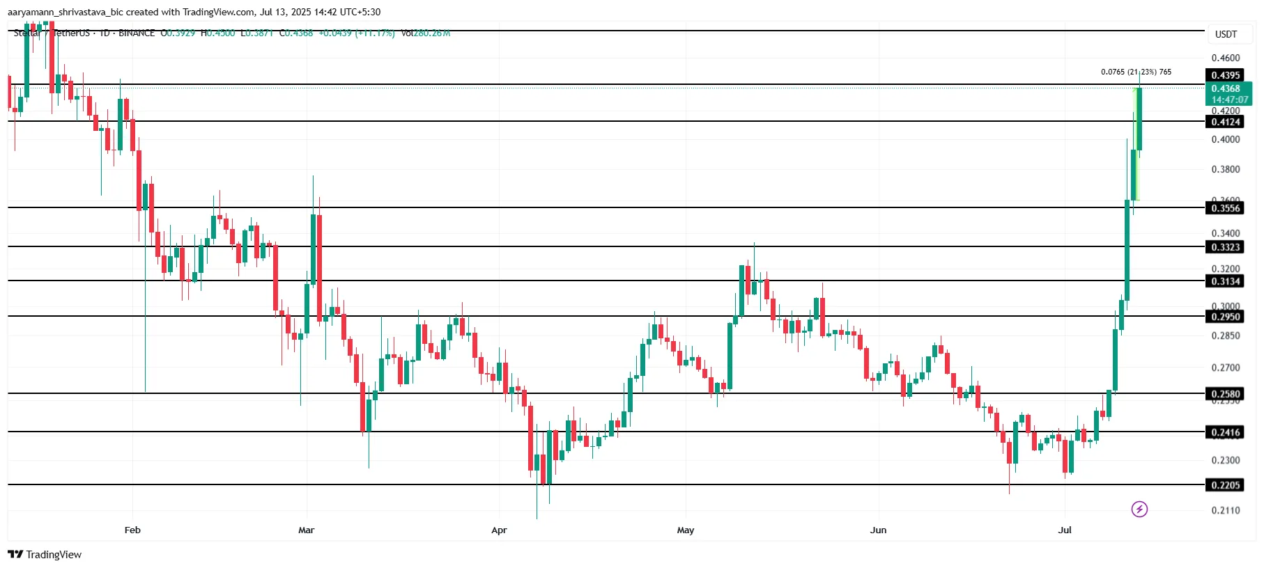 XLM
