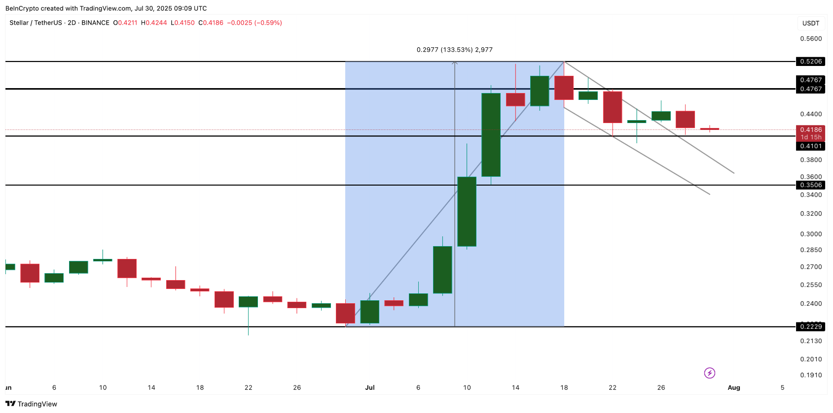XLM 