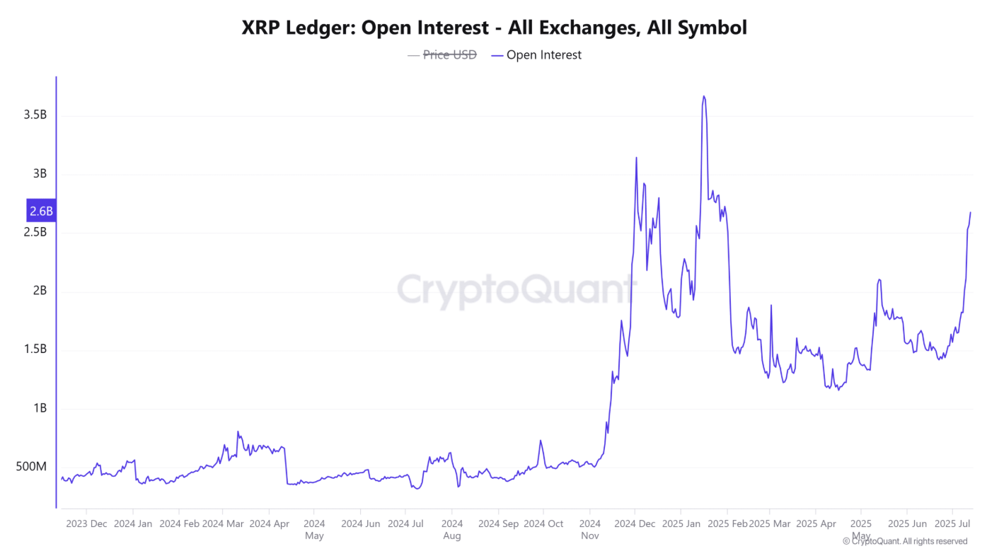 xrp-huong-di
