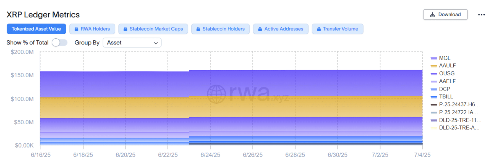 xrp-rwa