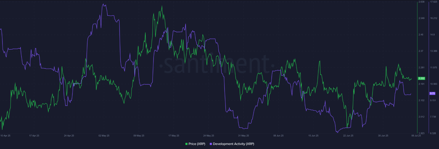 xrp-rwa