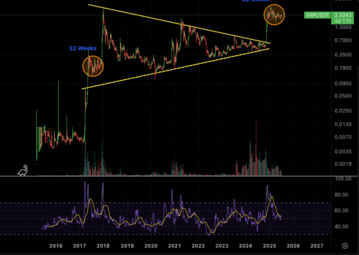 xrp