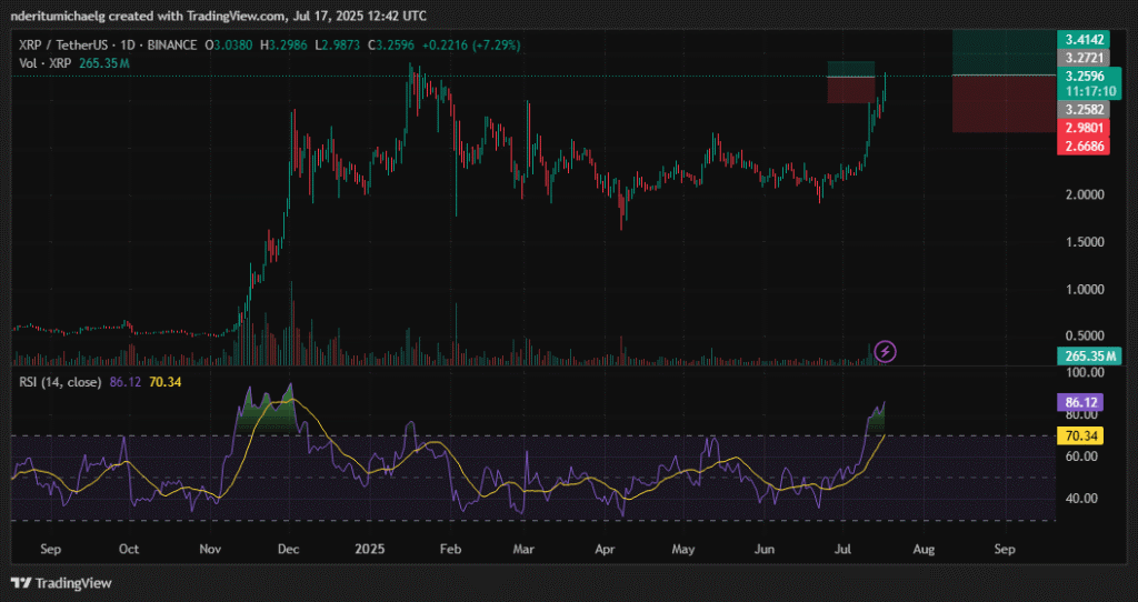 altcoin