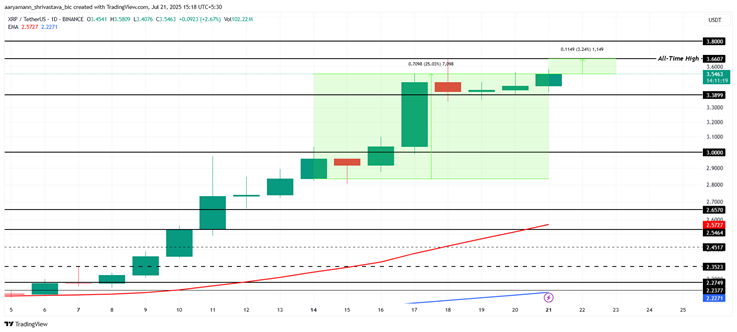 altcoin