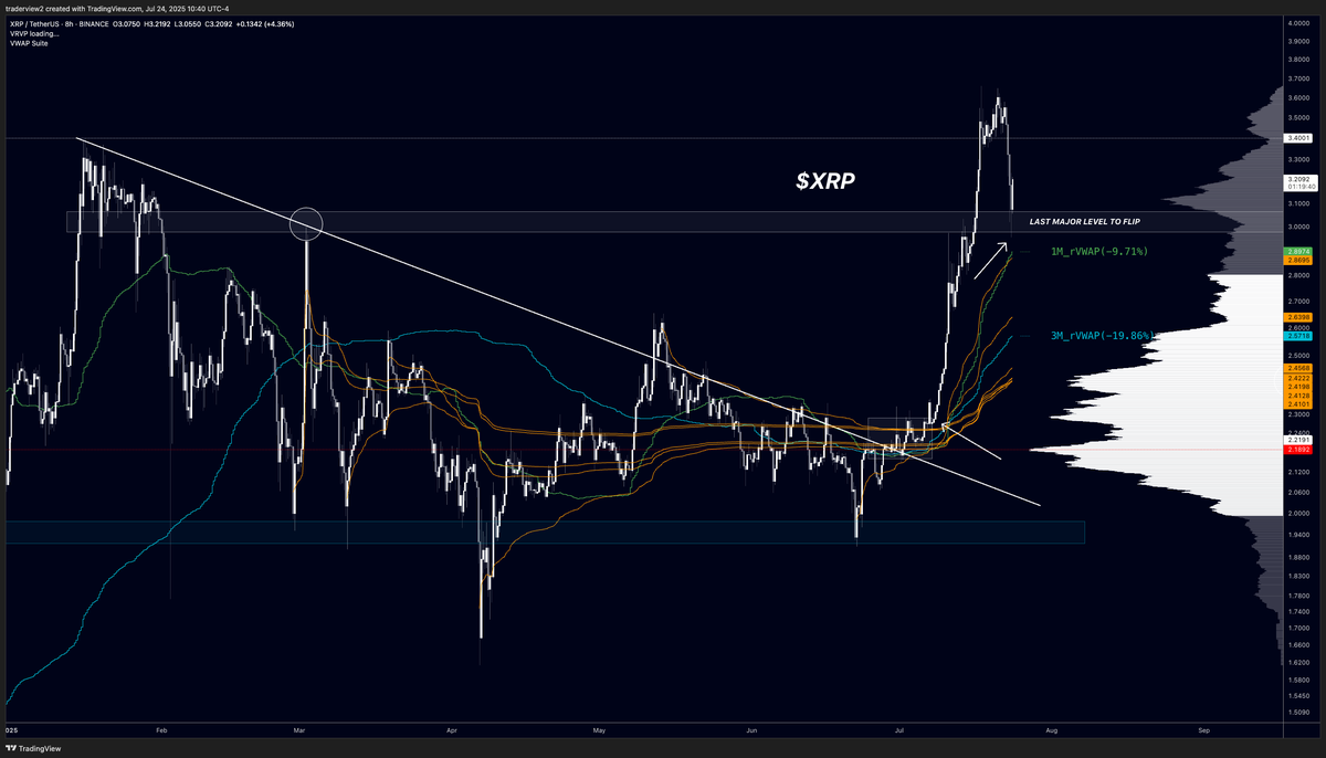 XRP 