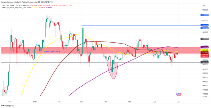 xrp