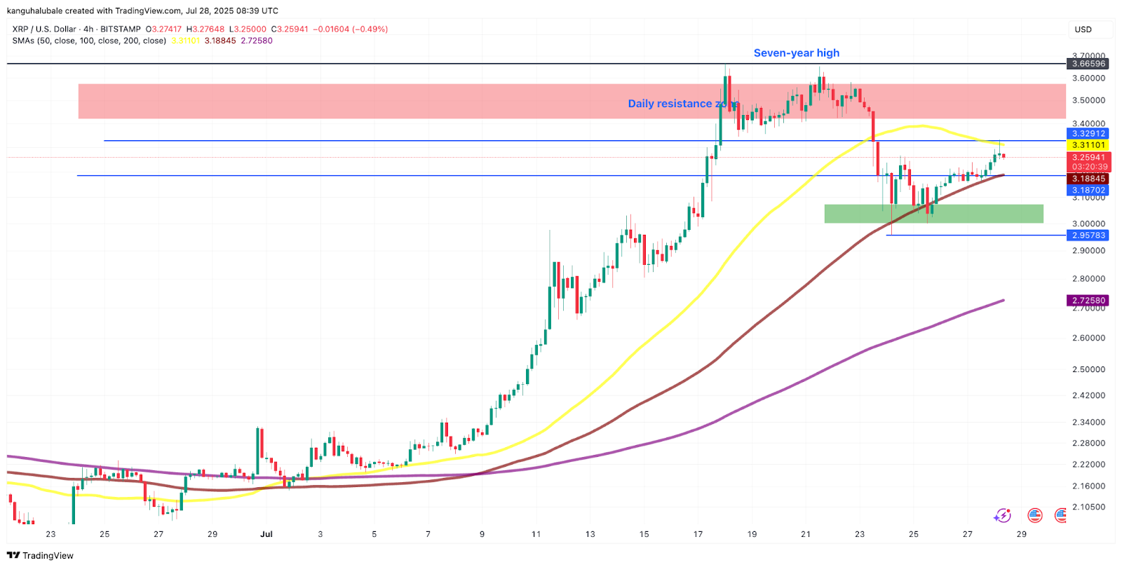 XRP 
