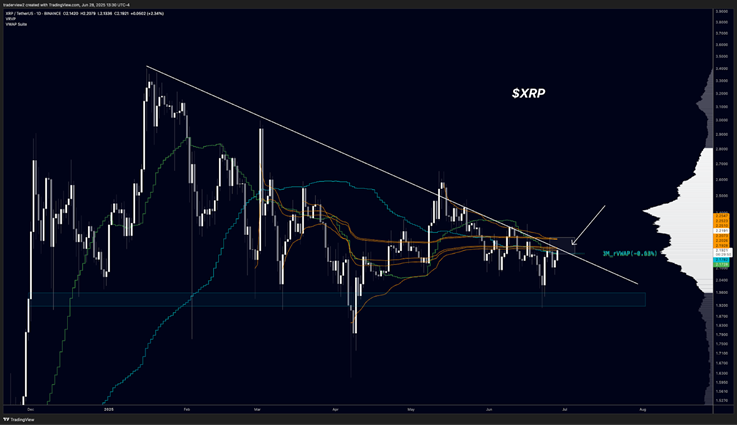 XRP 