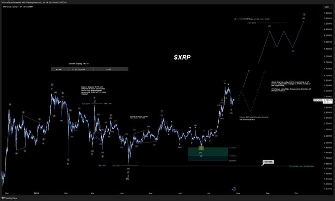 xrp