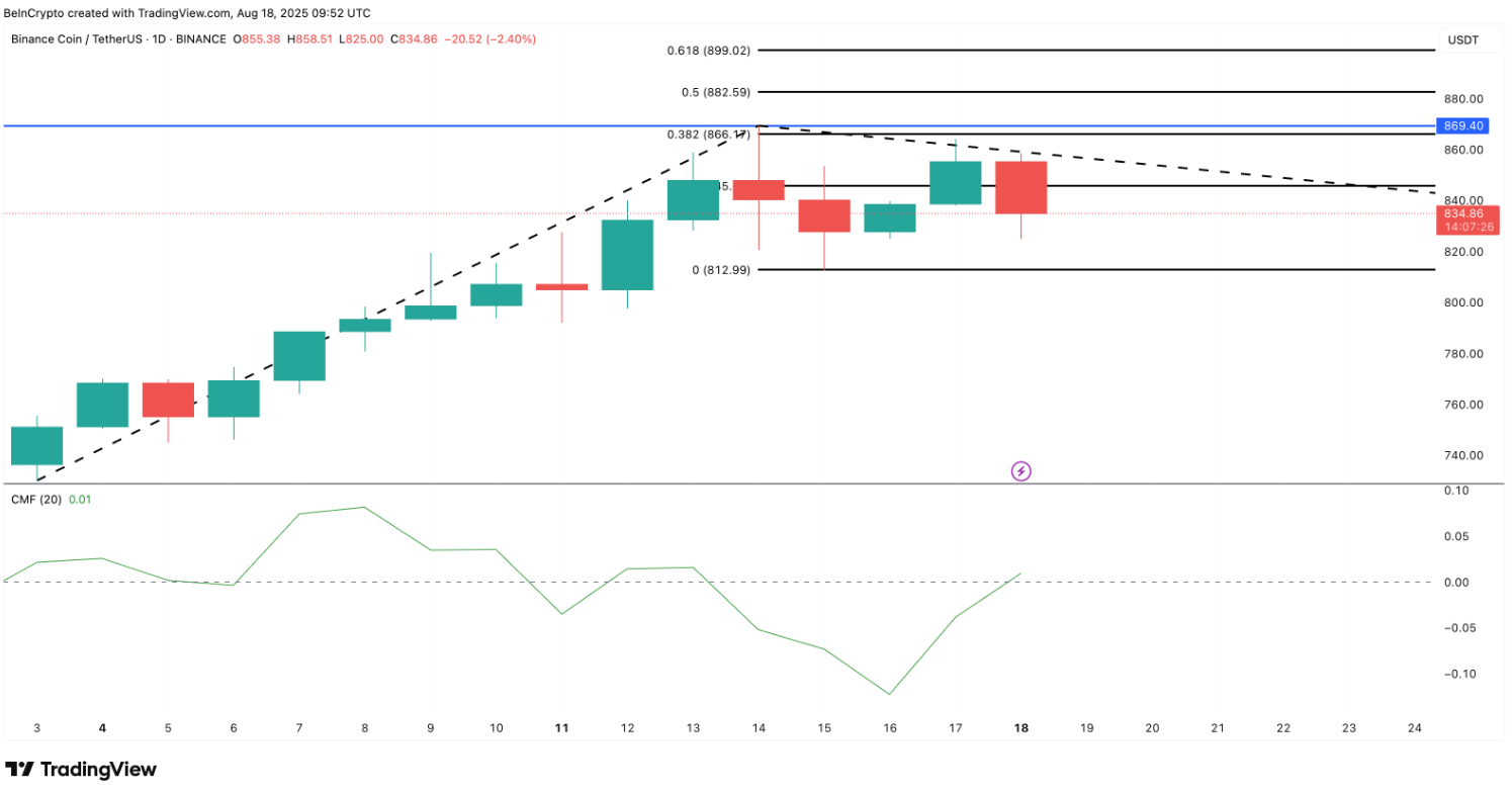 3-altcoin-dat-ath