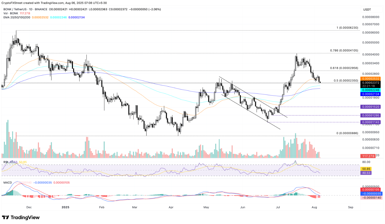 3-altcoin-giam