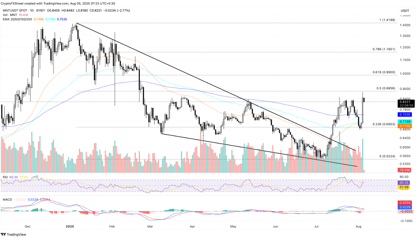3-altcoin-noi-bat