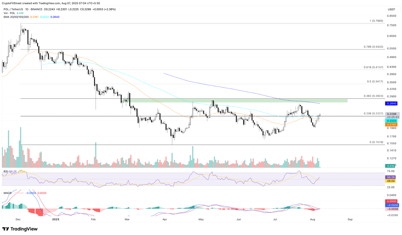3-altcoin-tang