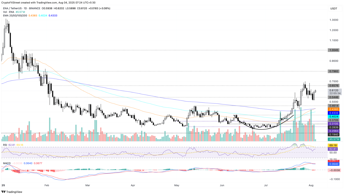 3-altcoin-tang
