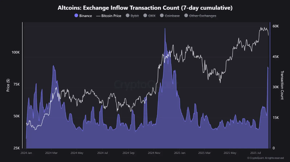 Altcoin