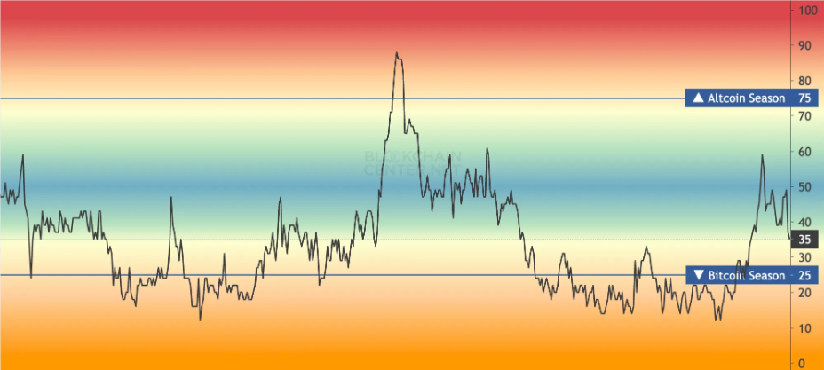 Altcoin