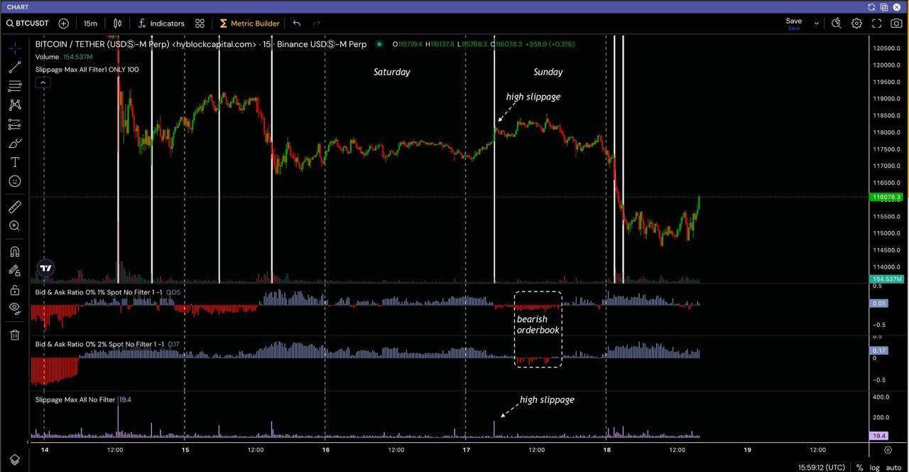 BTC