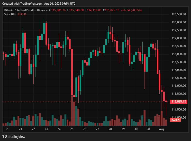 Bitcoin