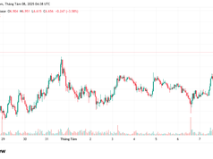 Upbit thông báo niêm yết Story (IP) vào hôm nay