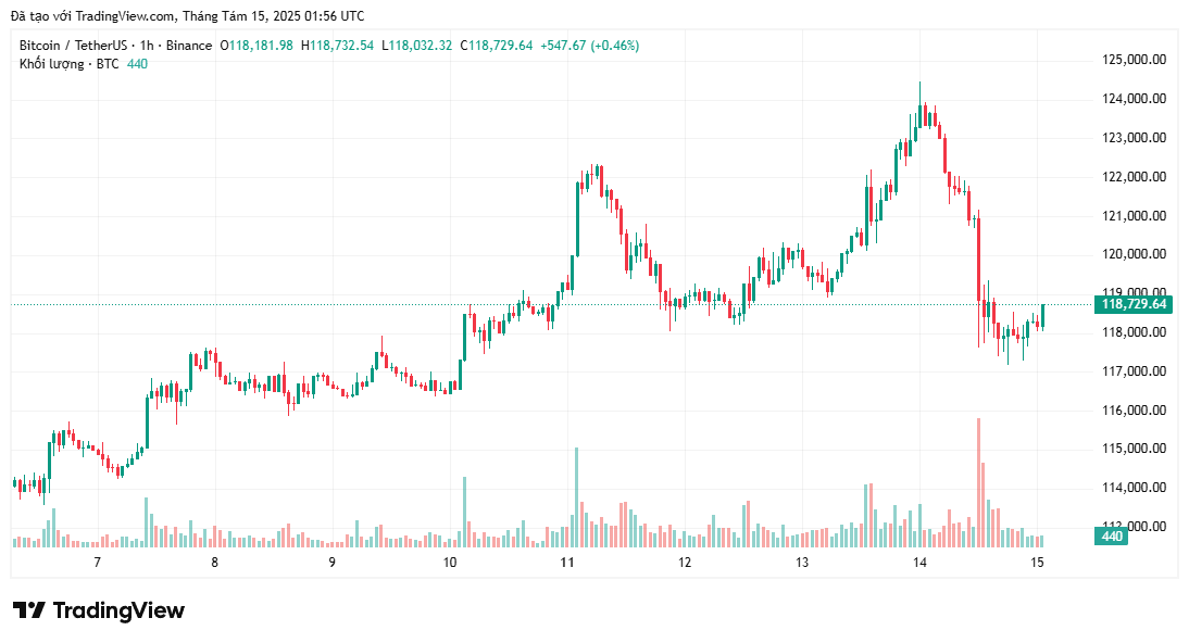 Bổ trưởng Scott Bessent thay đổi lập trường về Quỹ Dự trữ Bitcoin Chiến lược