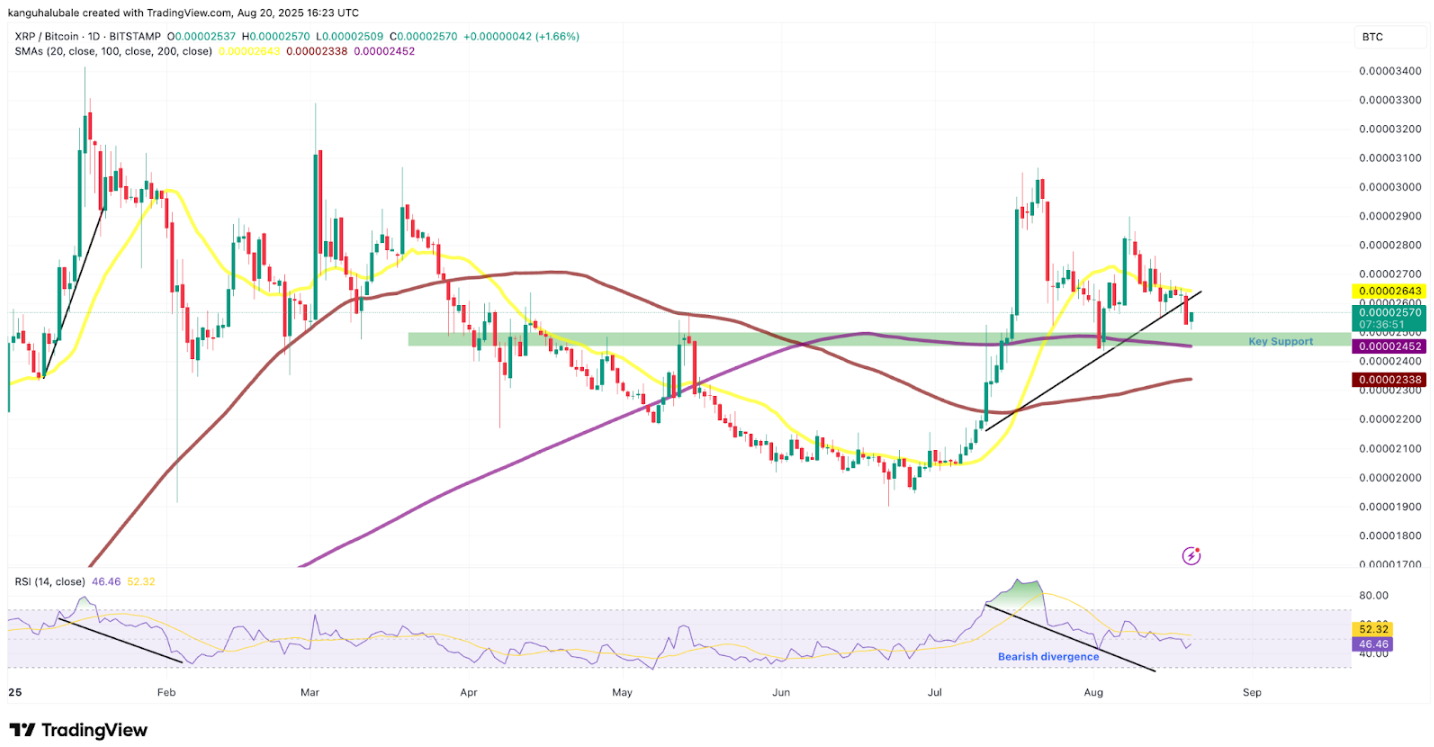 4 lý do tại sao giá XRP có thể tiếp tục giảm