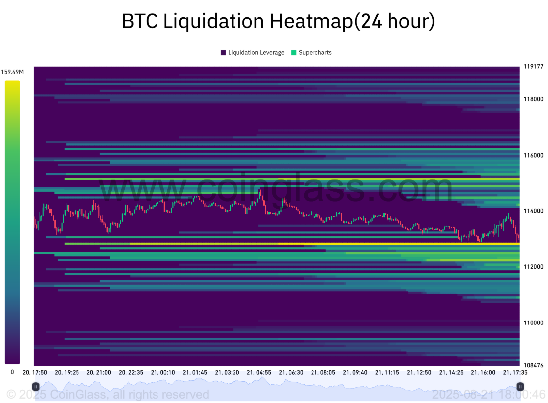 Giá Bitcoin giảm xuống 112.000 đô la