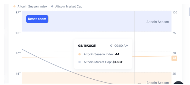 Cơn sốt Bitcoin Penguins đã vượt qua PENGU