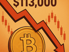 Bitcoin giảm xuống dưới 113.000 đô la khi đà tăng sau quyết định của Fed nhanh chóng kết thúc
