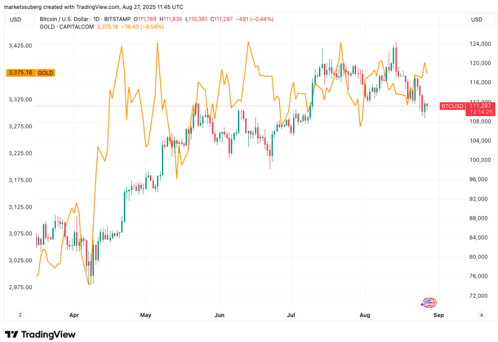 Bitcoin vẫn có thể đạt 160.000 đô la vào Giáng sinh
