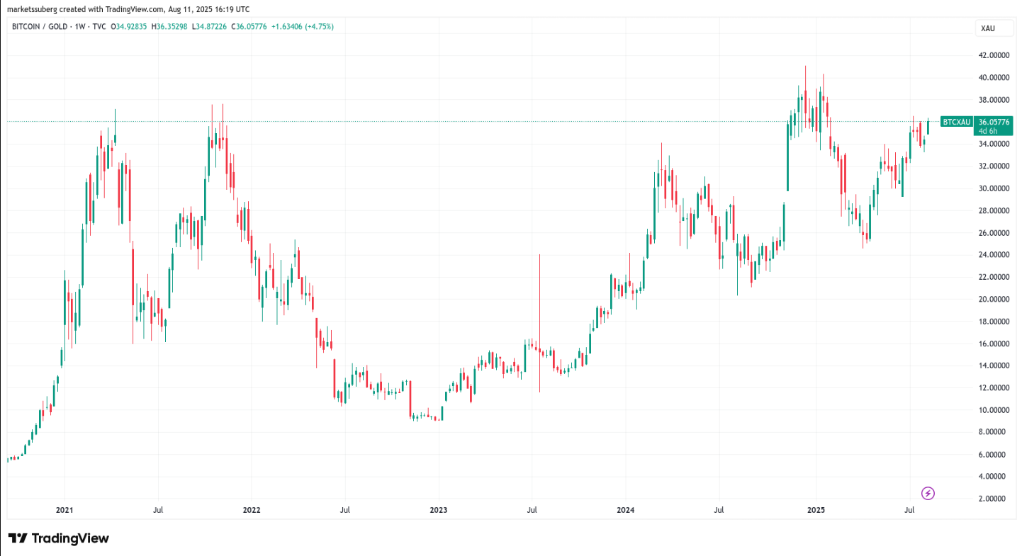 Bitcoin sẽ tạo nên lịch sử ở mức 340.000 đô la