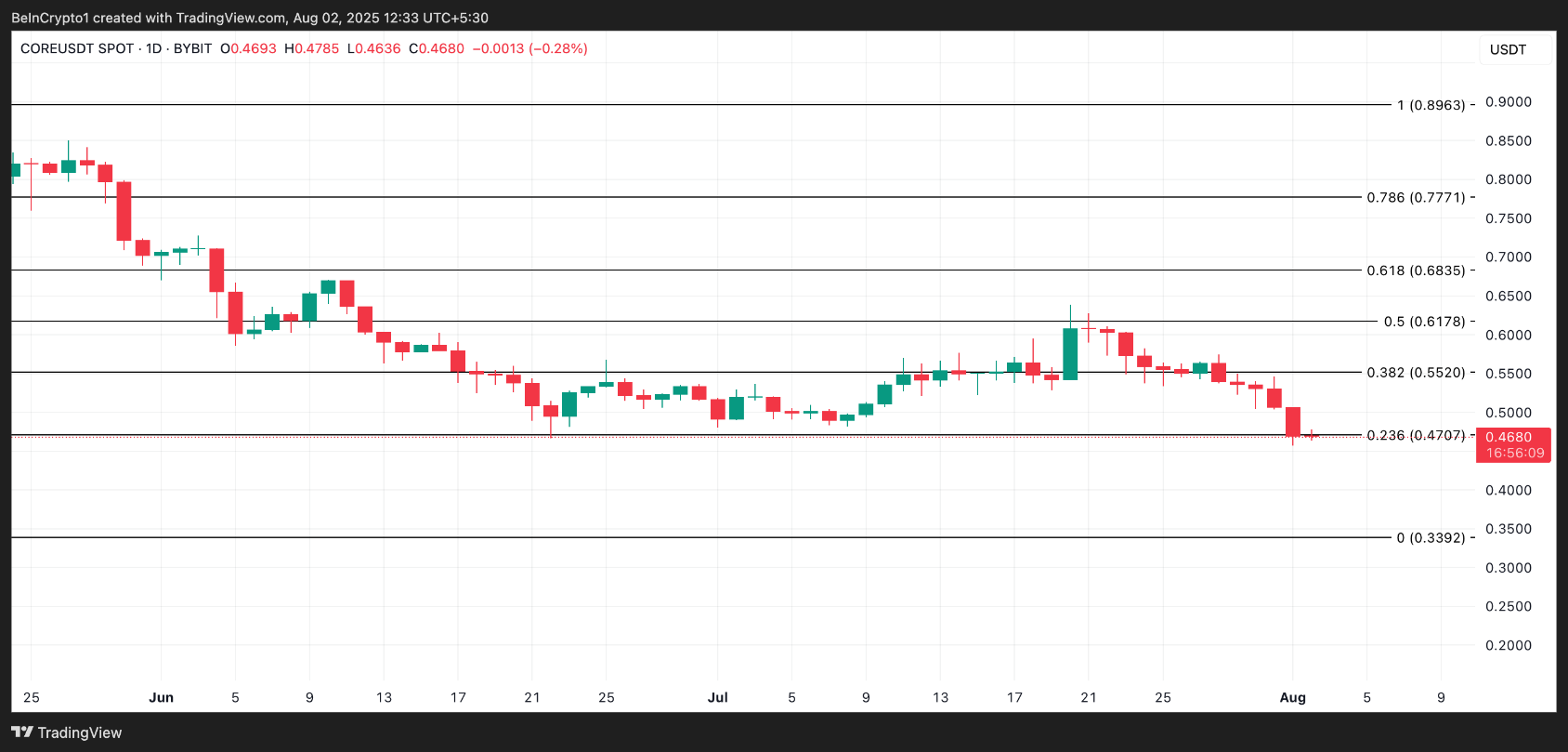 altcoin