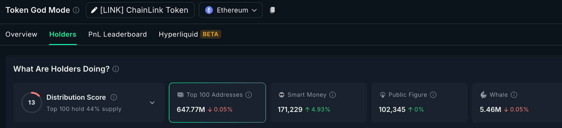 Giá Chainlink tăng vọt nhờ các đợt mua của cá voi
