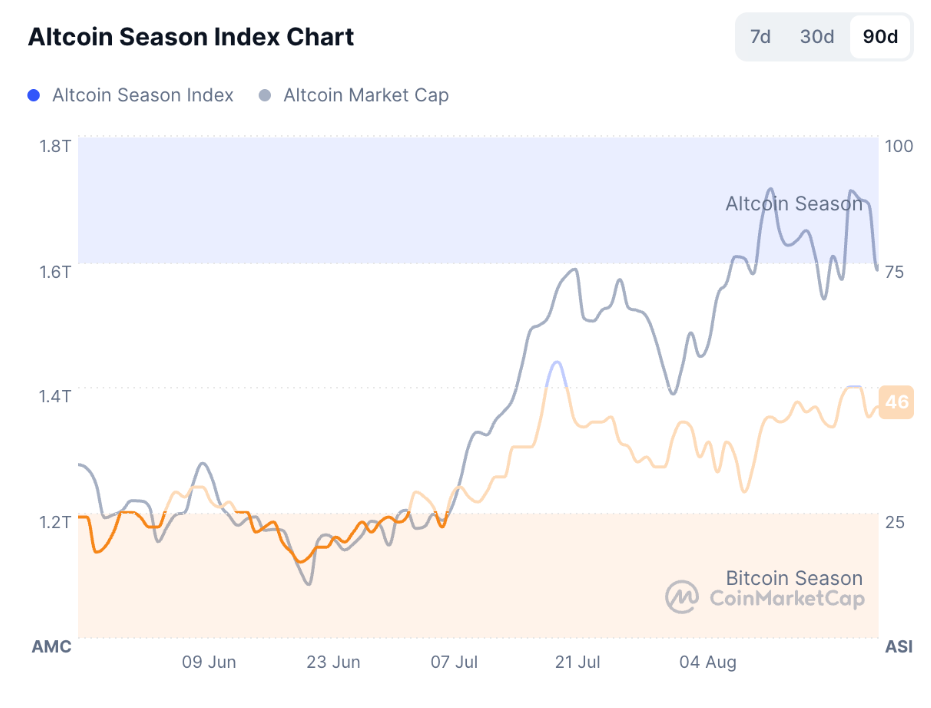 Altseason sẽ không bắt đầu cho đến khi có thêm nhiều quỹ ETF tiền điện tử ra mắt