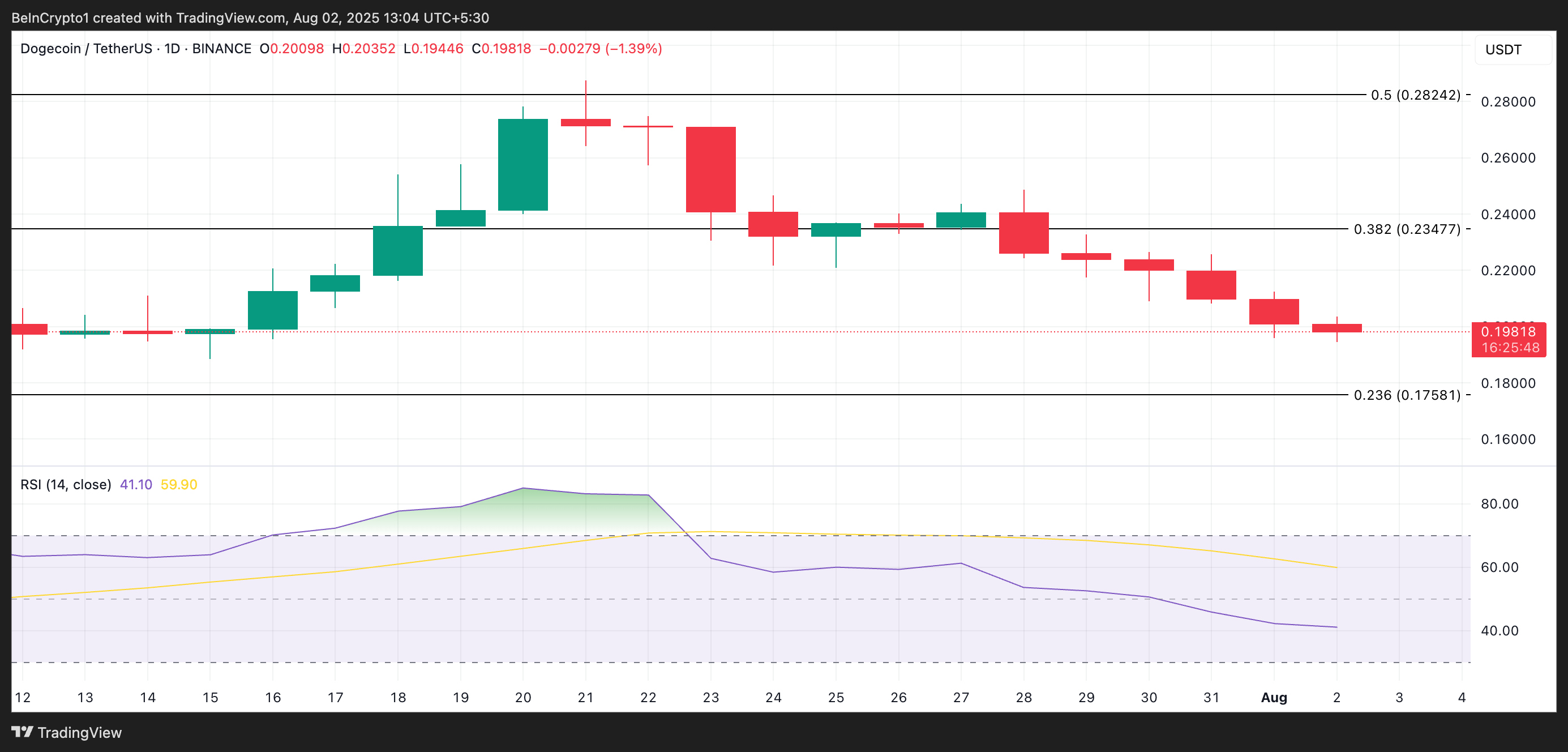 altcoin