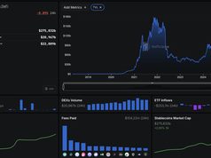 Lido, Aave dẫn đầu khi TVL DeFi vượt 152 tỷ USD