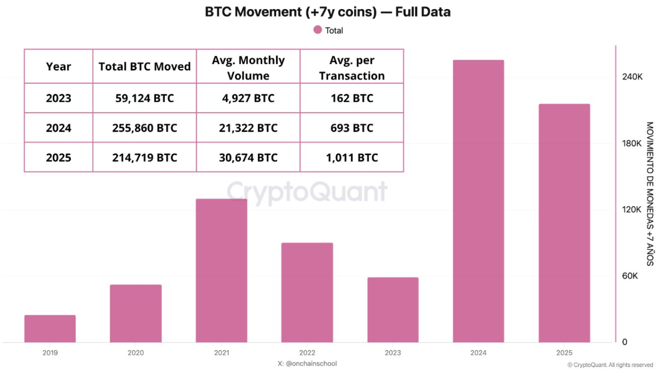 Liệu việc thiết lập lại giữa chu kỳ của Bitcoin có phải là khởi đầu cho đợt tăng giá tiếp theo không?