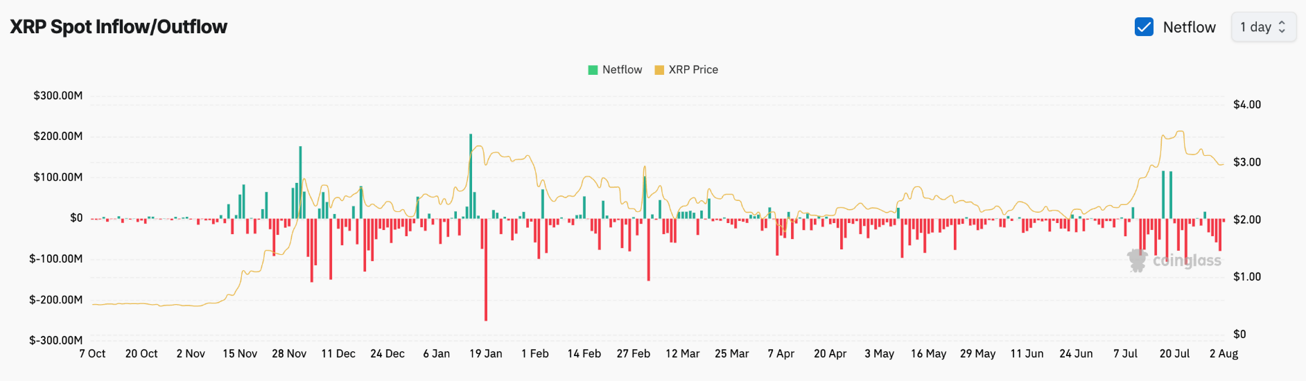 Hai lý do tại sao XRP có thể sớm giảm mạnh