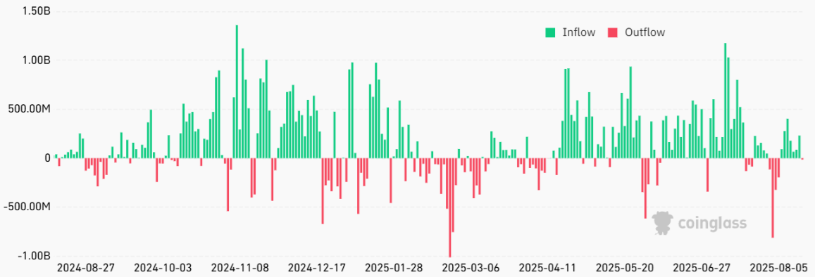 Giá Bitcoin đã chạm đáy ở mức 114,7 nghìn đô la