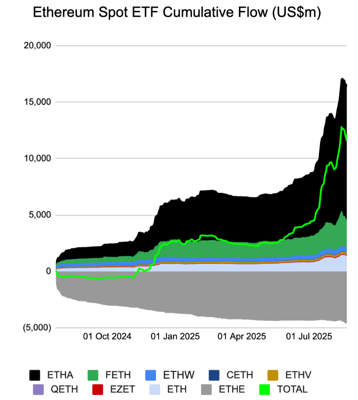 https://tapchibitcoin.io/coin/ethereum