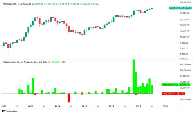 Bitcoin vẫn tiếp tục biến động nhưng đang hình thành một breakout
