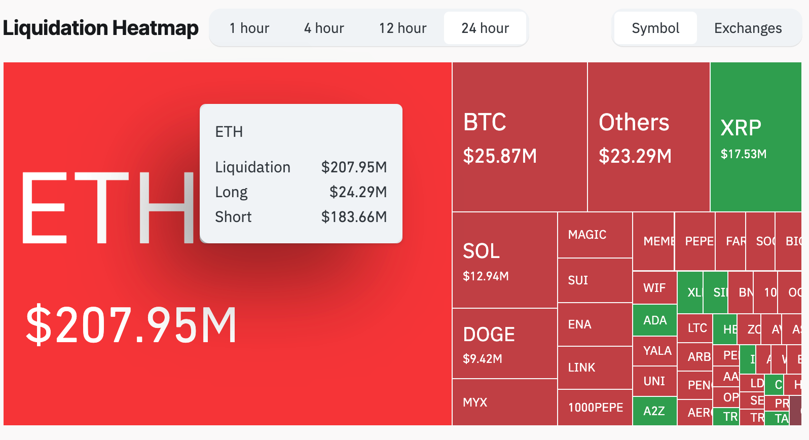 ETH