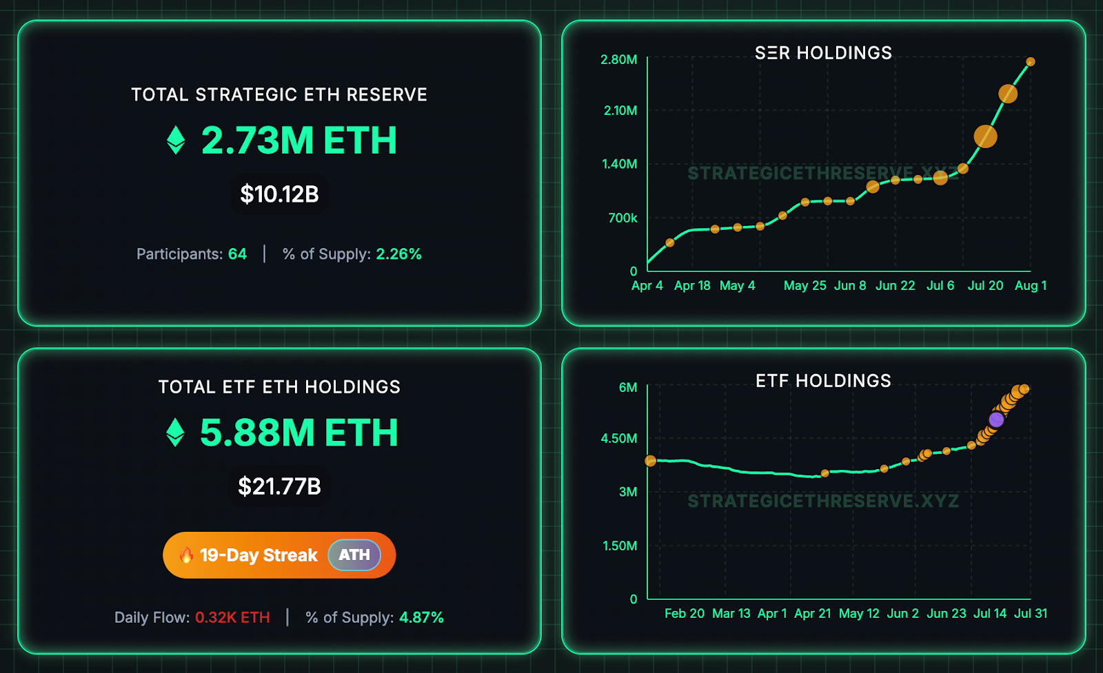 ETH