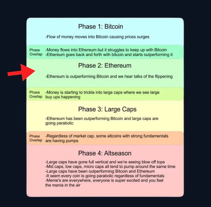 ETH