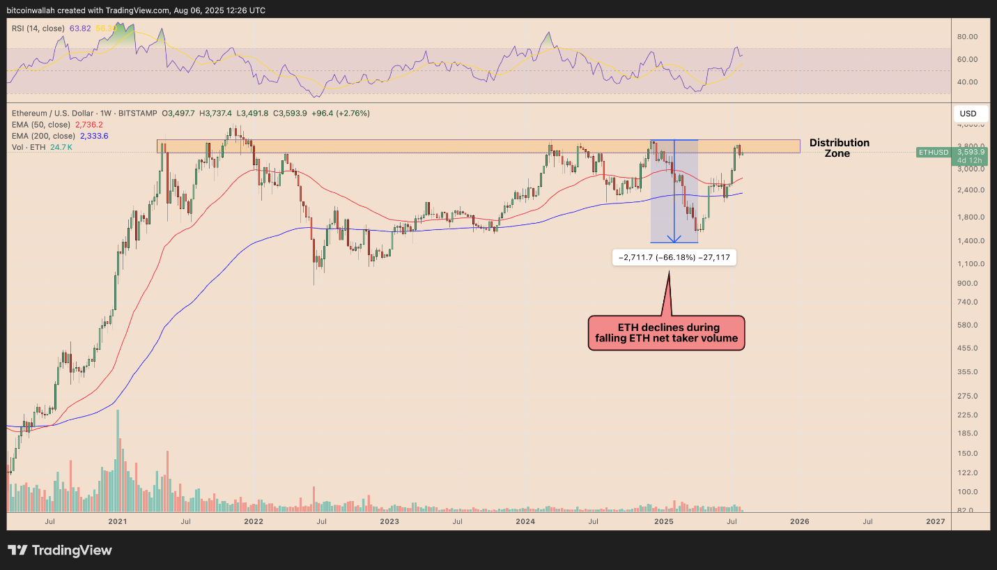 ETH