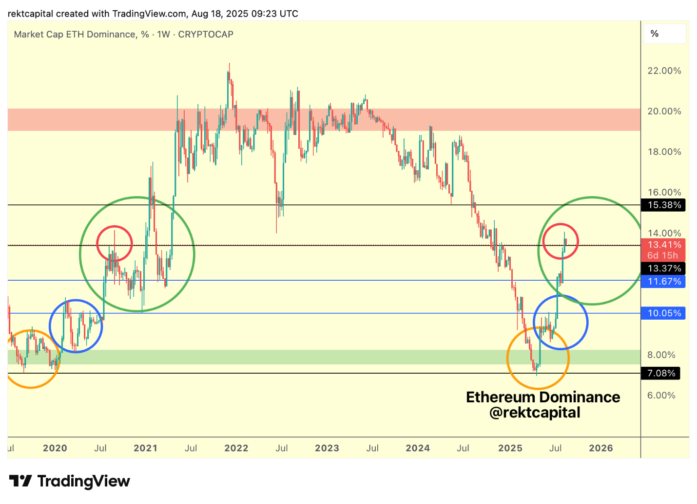 ETH 