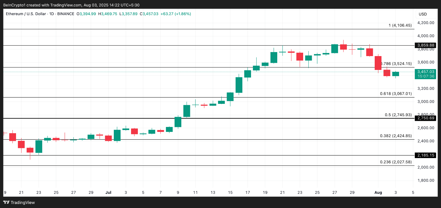 ETH 