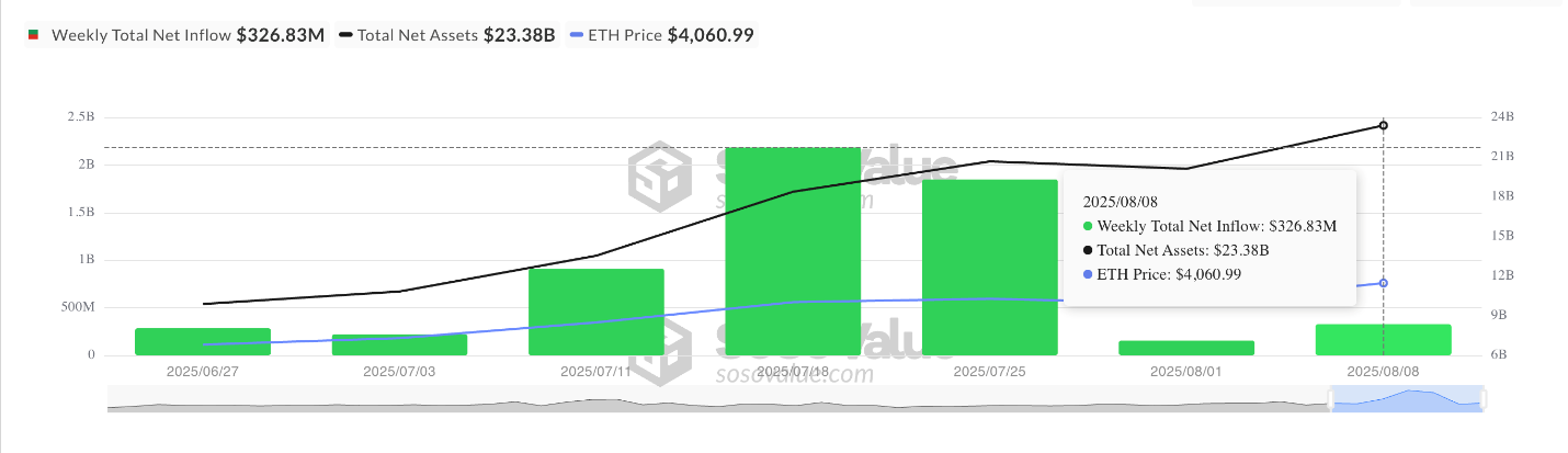 ETH
