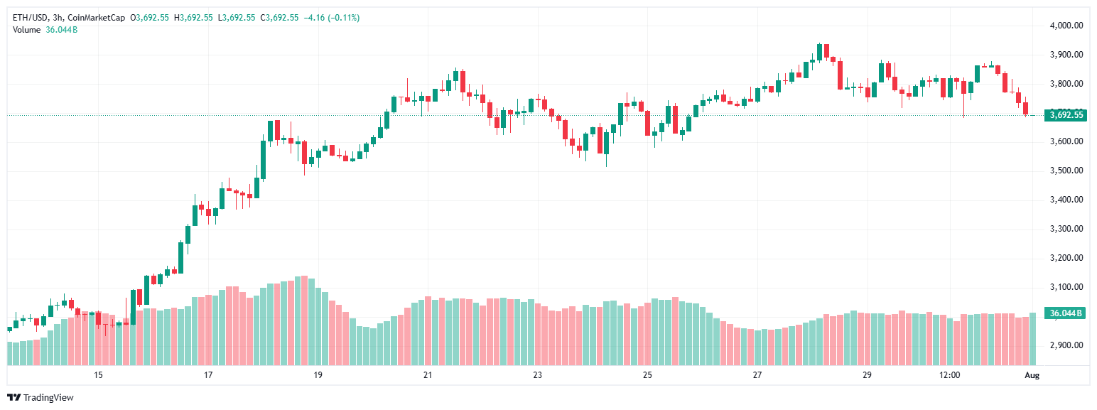 ETH