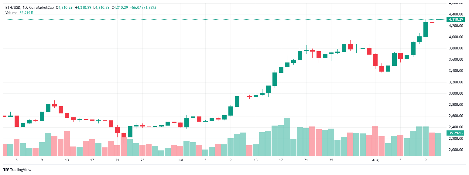 ETH 